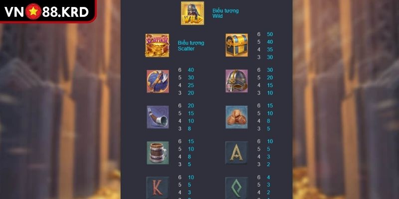 Asgard Trỗi Dậy VN88 Trải Nghiệm Nổ Hũ Thần Thoại Bắc Âu 2 Biểu tượng và cơ chế tính điểm trong game
